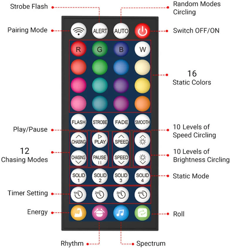 Drita Led SONIT RGBIC 2 Neon-WIFI (Bardhë, 5M 450LED)