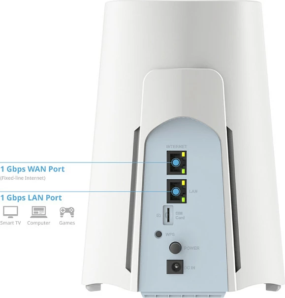 Router D-Link G530 5G NR AX3000 Wi‑Fi 6, dual-band 2.4/5 GHz, SIM slot, Gigabit Ethernet, i bardhë