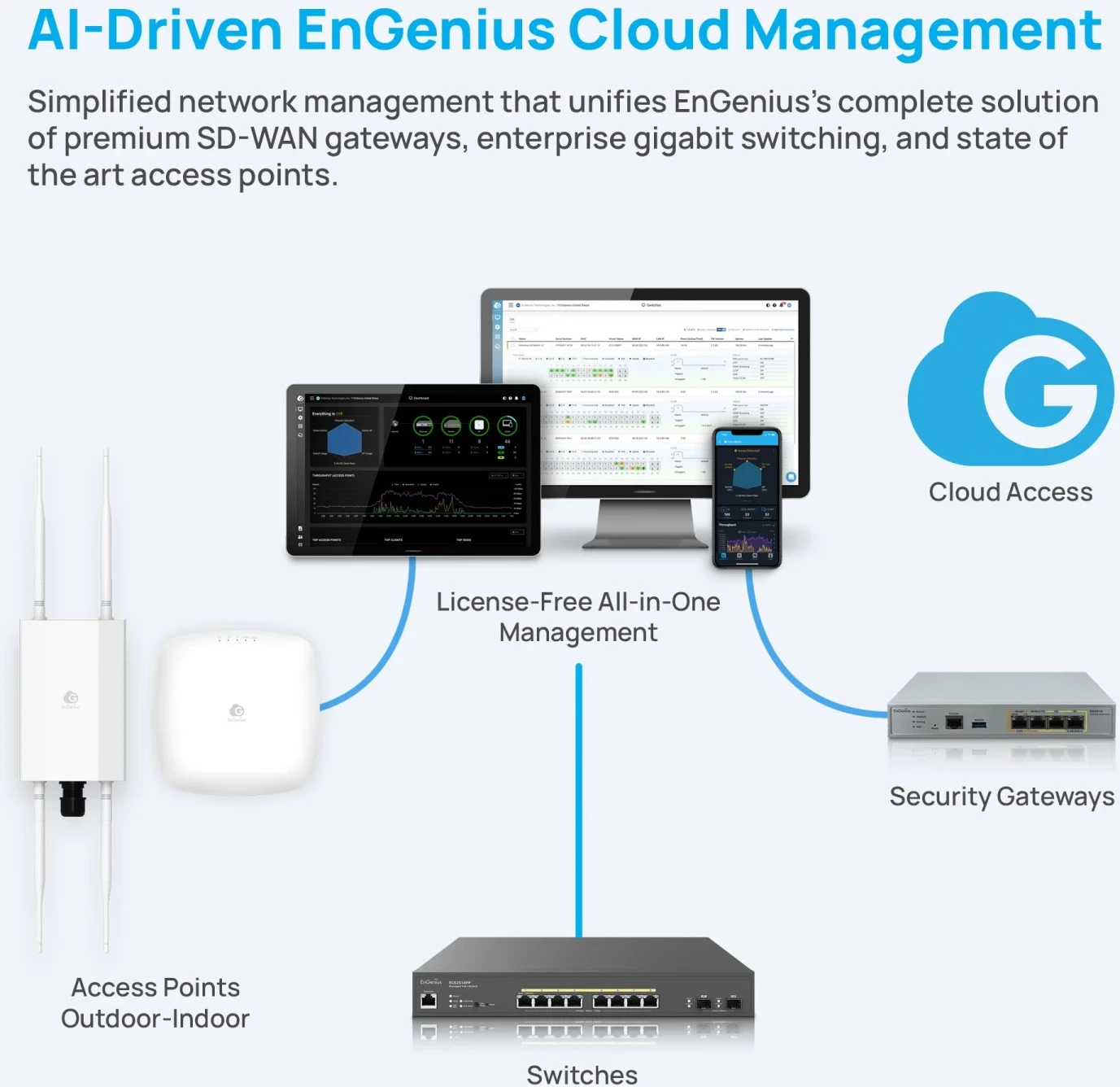 Pikë Qasjeje Wireless EnGenius Cloud ECW120, me Menaxhim në Cloud
