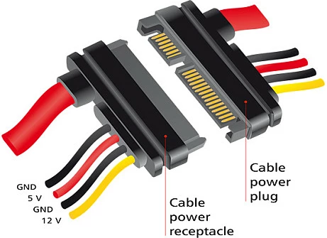 Kabllo zgjatëse SATA DeLOCK 83804, 1m, SATA 22-pin, 6 Gbit/s, e zezë/kuqe/verdhe