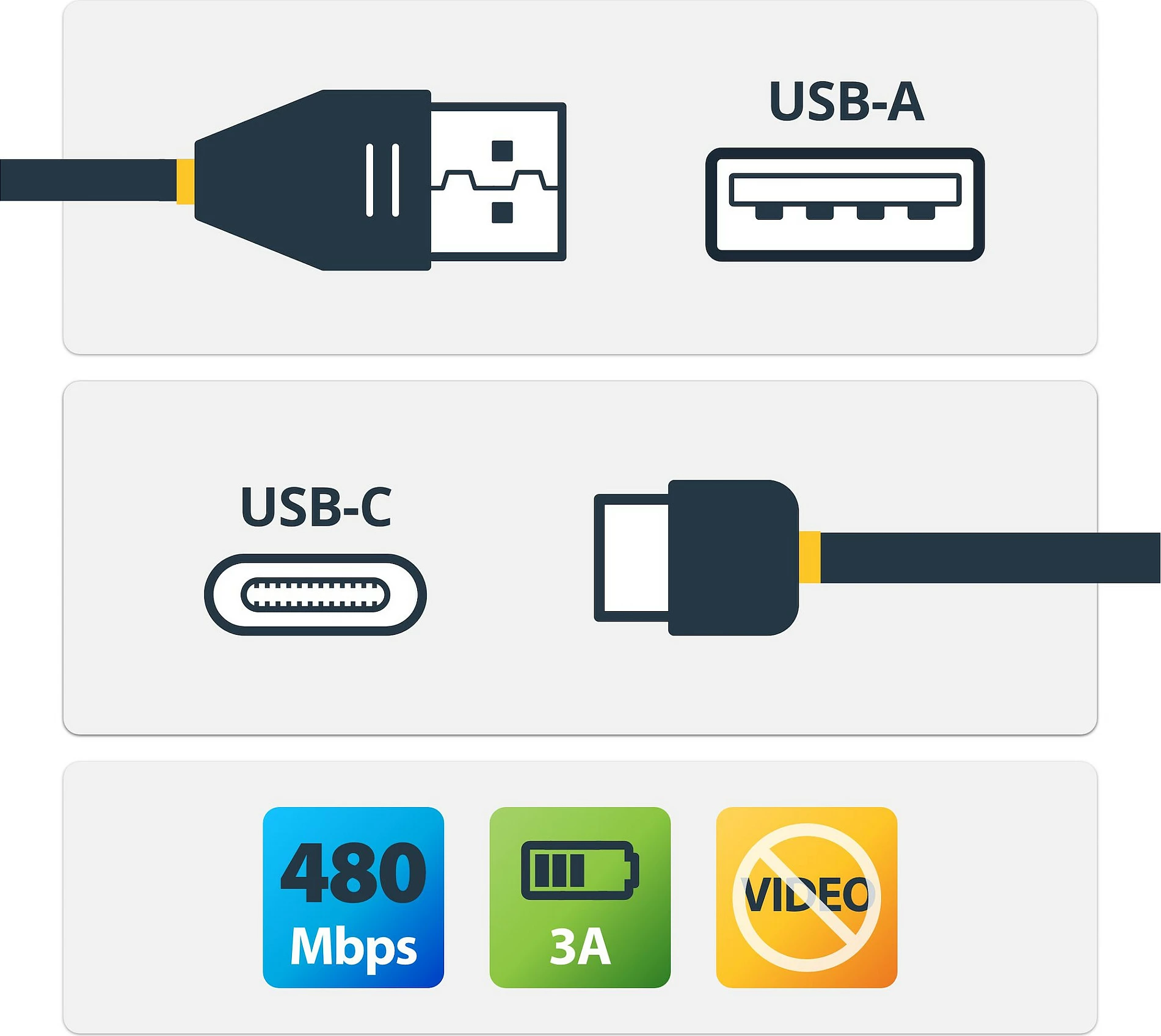 Kabllo USB StarTech USB2AC2M10PK, USB-A në USB-C, USB 2.0, 2 m, 10 copë, e zezë