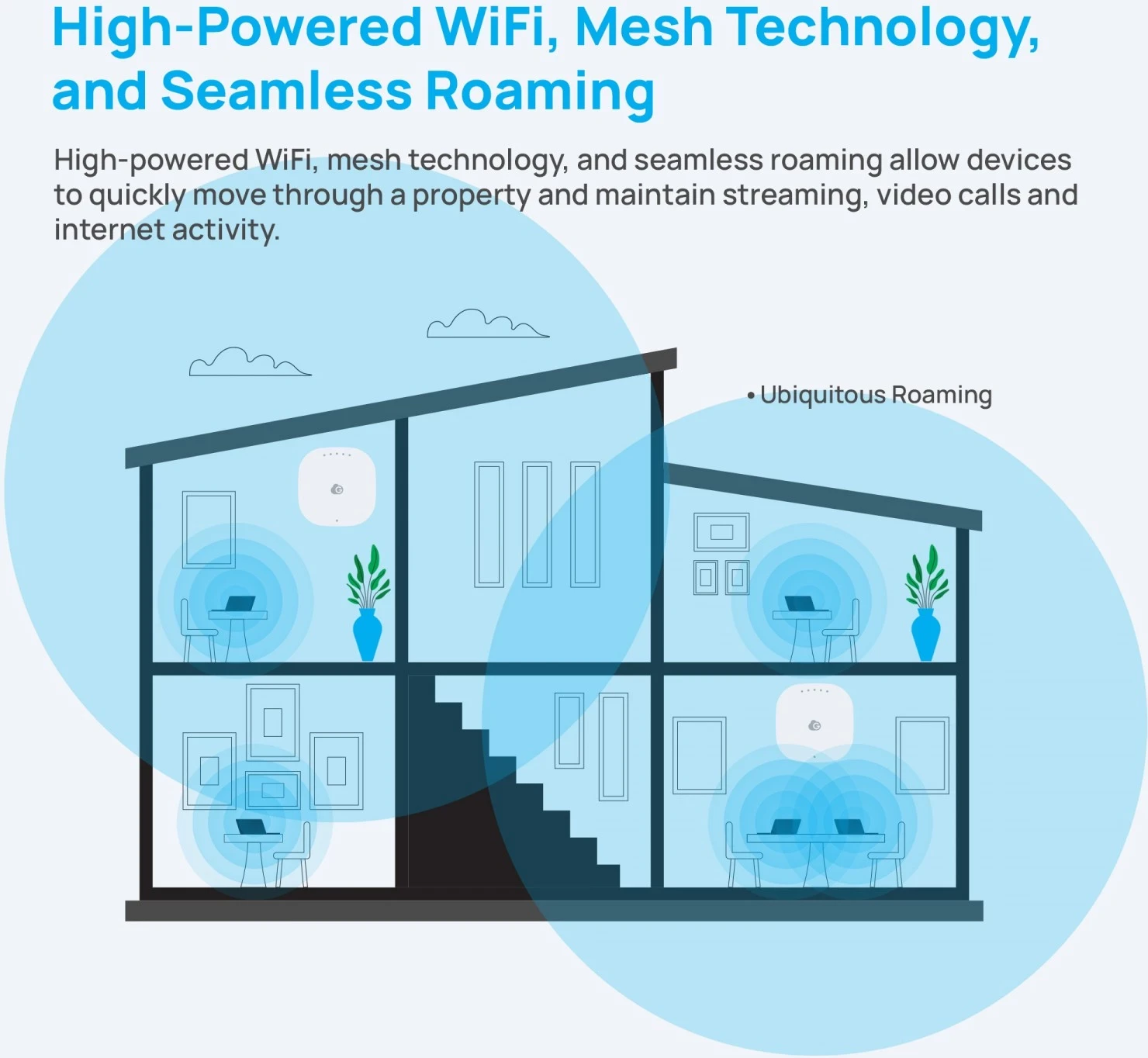 Pikë Qasjeje Wireless EnGenius Cloud ECW120, me Menaxhim në Cloud