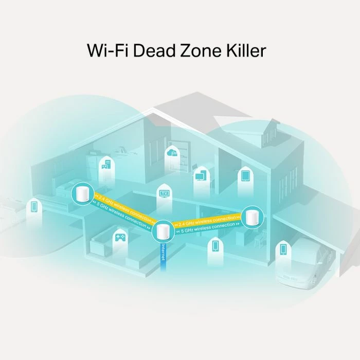 Sistem Mesh WiFi, TP-Link Deco X20, Wi‑Fi 6 AX1800, 3 copë, bardhë