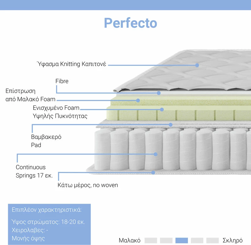 Dyshek Perfecto me susta të vazhdueshme, njëanshëm, shtresë e sipërme 18-20cm 100x200cm
