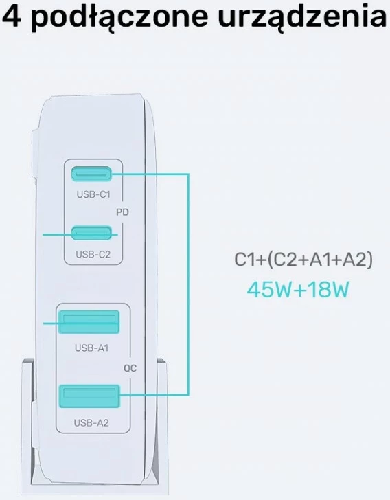 Karikues Unitek GaN 70W 2xUSB-A 2xUSB-C i bardhë