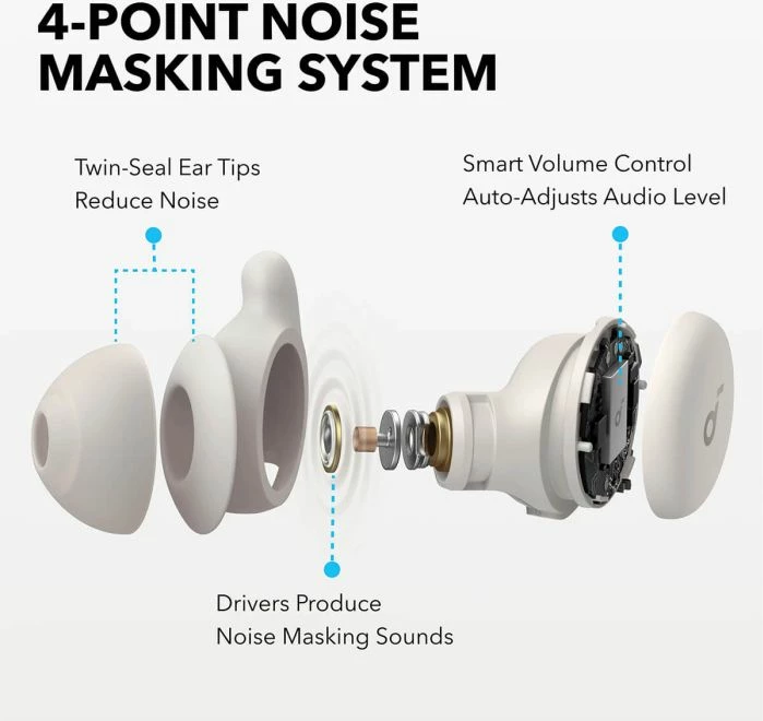 Kufje wireless ANKER Soundcore Sleep A20, Bluetooth 5.3, sleep tracking, me kuti karikimi, të bardha