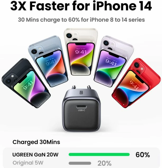 Karikues muri USB-C UGREEN Nexode 90664 20W GaN II PD 3.0, gri e errët