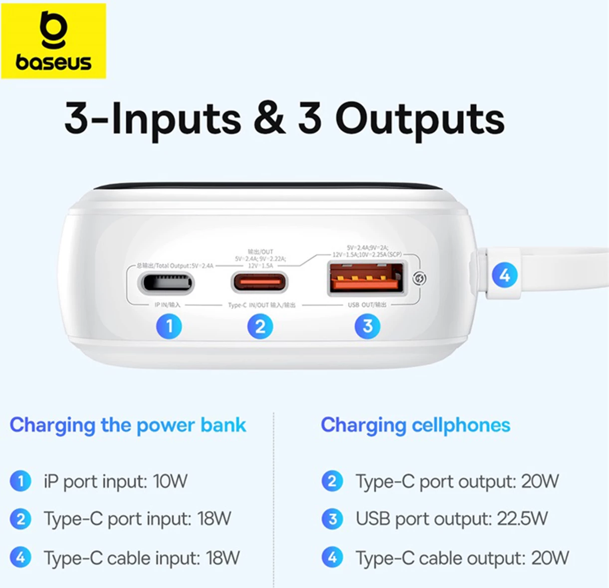 Powerbank Baseus QPow Pro+ 20000mAh me display, 22.5W, kabllo USB-C e integruar, Bardhë