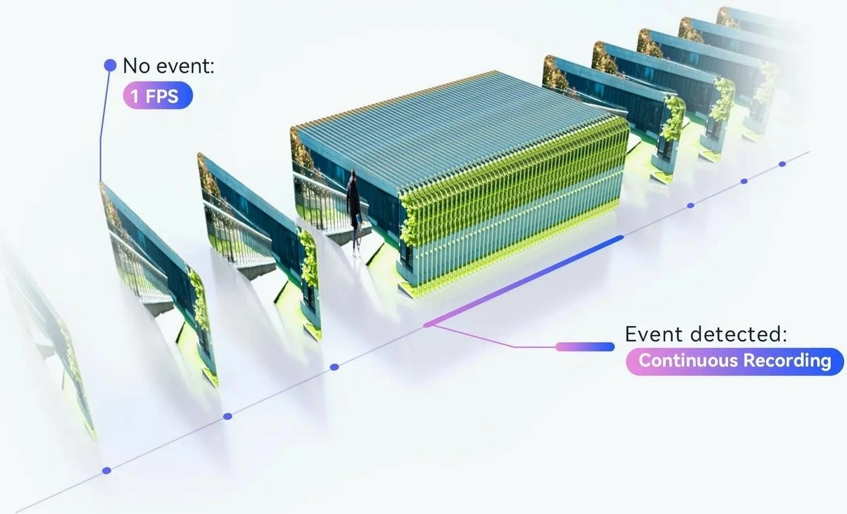 Kamerë IP IMOU Titan Pro 6MP Wi‑Fi 6 PoE Pan/Tilt, bardh/zi