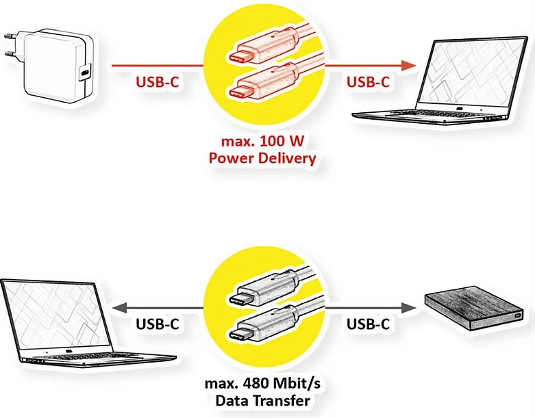 Kabllo USB-C VALUE 11.99.8310, 3m, PD 100W, USB 2.0, e zezë