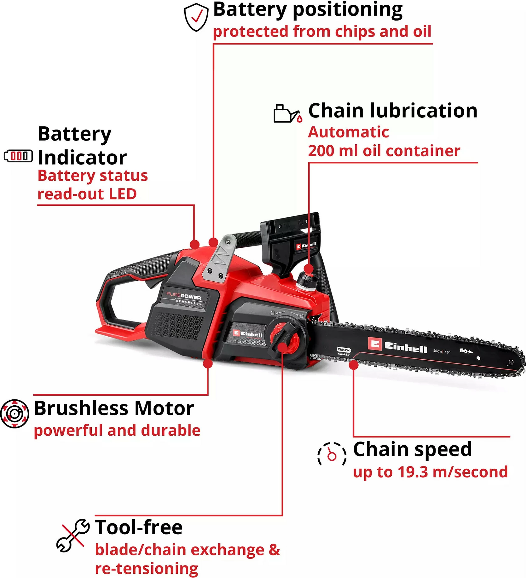 Sharrë zinxhir me bateri Einhell GP-LC 36/40 Li BL-Solo, 36V (2x18V), pa bateri/karikues, kuqe/zezë
