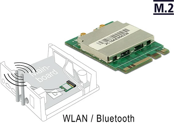 Modul Wi‑Fi/Bluetooth DeLOCK 95254, M.2 Key A/E, Wi‑Fi 5 433.3 Mbit/s, Bluetooth 4.0, gjelbër/argjendtë