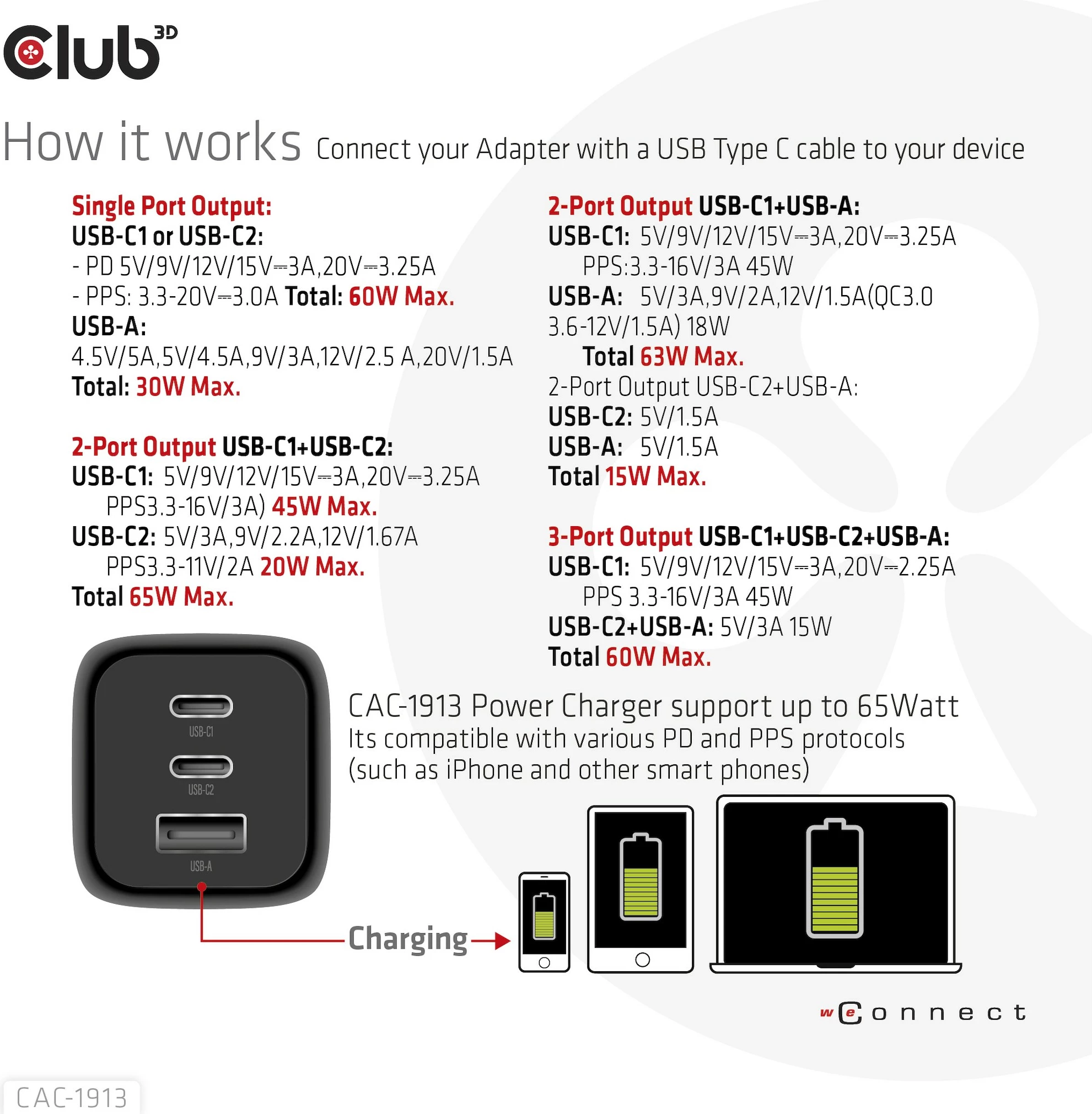 Karikues Club3D CAC-1913EU, 2xUSB Type-C, 1xUSB Type-A, PD 65W, GaN, i zi