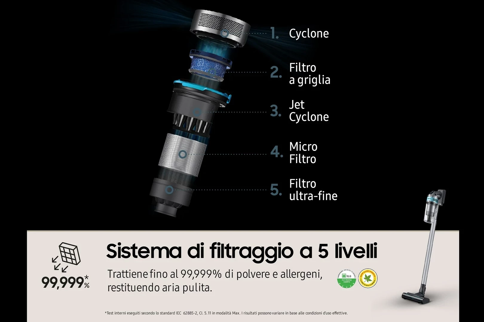 Fshesë dore Samsung VS20B75AGR1 ngjyrë Mint