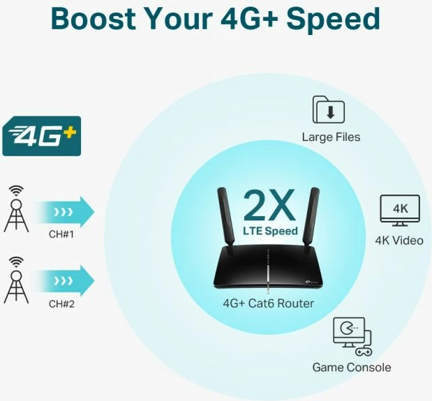 Router 4G+ LTE dual band AC1200 TP-LINK Archer MR600, micro SIM, 4x Gigabit, i zi