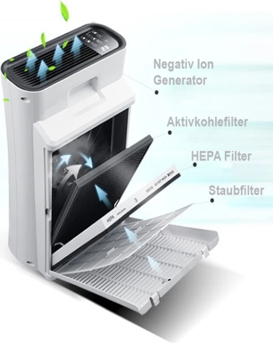 Pastrues ajri BECOOL BC52LR2101, HEPA13 + karbon aktiv, CADR 380 m³/h, deri 52 m², jonizues, i bardhë