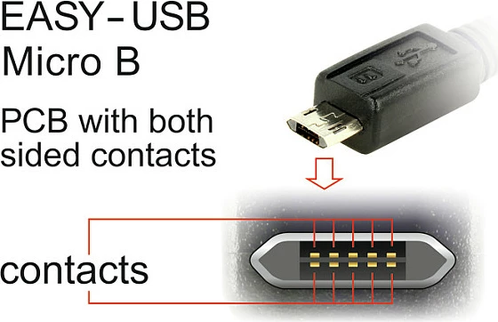 Kabllo USB DeLOCK 85165, USB-A në Micro-USB B, 1 m, USB 2.0, e zezë