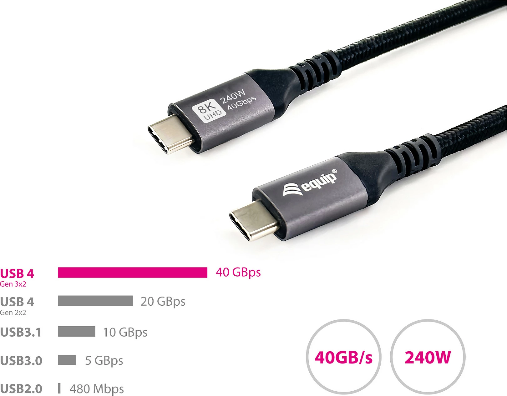 Kabllo USB-C në USB-C Equip 128380, USB4 40Gbps, PD 3.1 240W, 0.5m, e zezë