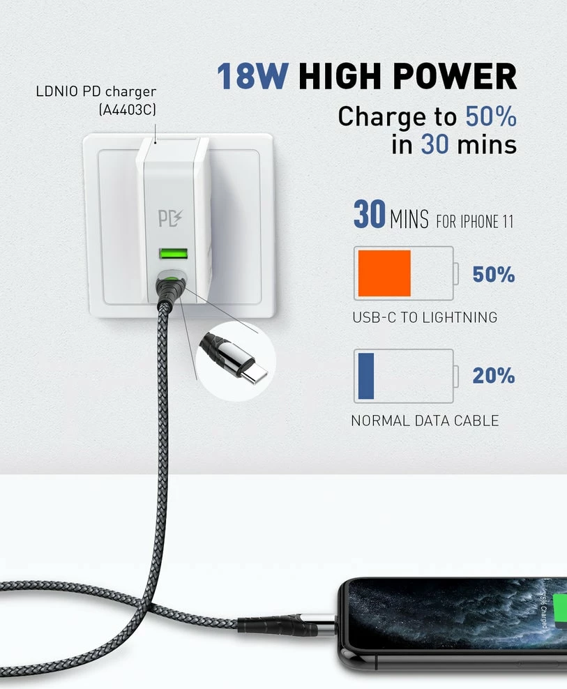 Kabllo E Karikimit LDNIO LC112