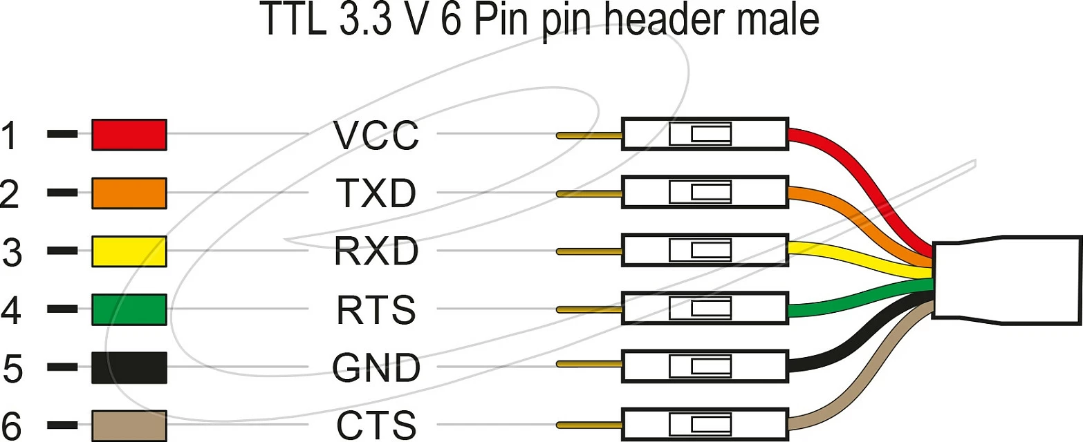 Kabllo konverteri USB-C në UART TTL 3.3V DeLOCK, 1.8m, 6-pin, 5V output, e zezë