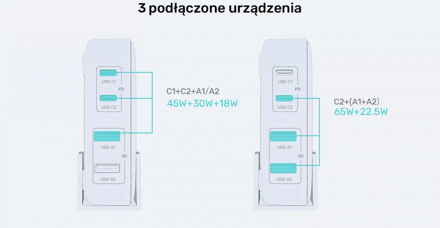 Karikues Unitek GaN 100W 2xUSB-A 2xUSB-C, i zi