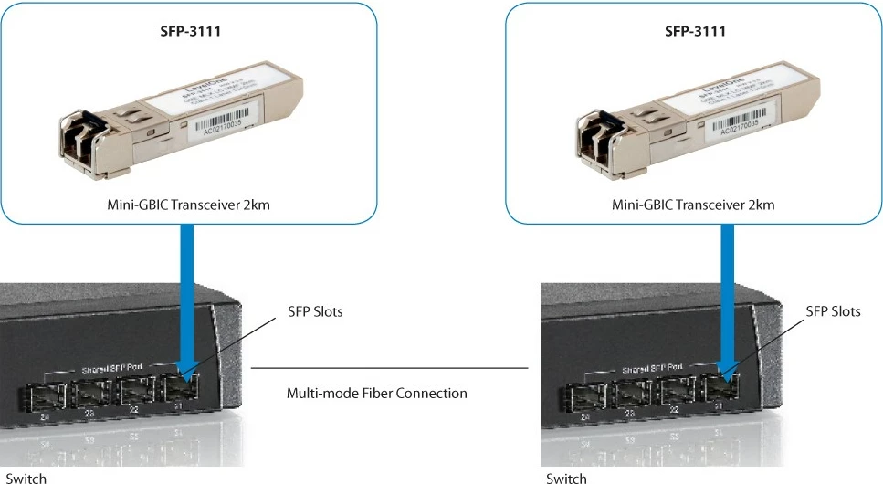 Modul SFP LevelOne SFP-3111, 1.25Gbps, multi-mode, LC, 2km, fiber optik