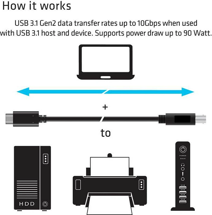 Kabllo USB-C në USB-B Club3D 1m, e zezë