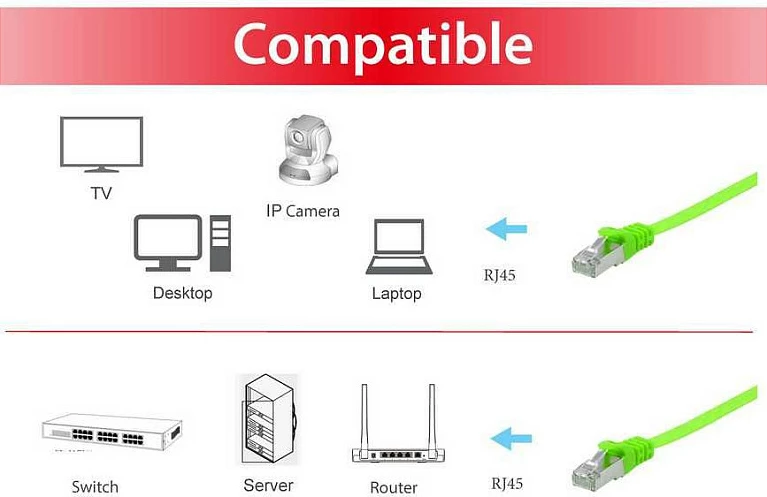 Kabllo rrjeti EQUIP Cat6a U/FTP flat 0.5m gjelbër