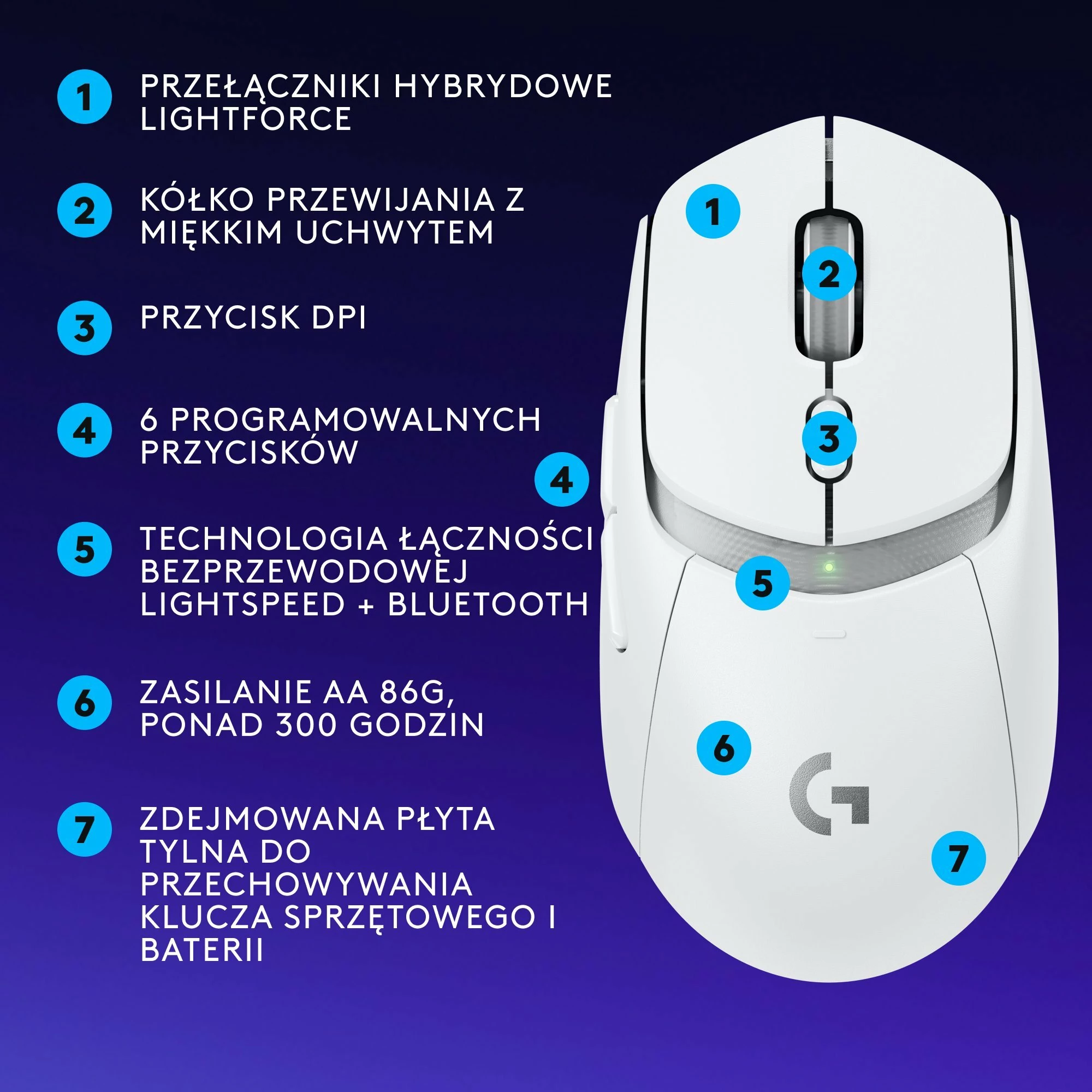 Maus Logitech G309 LIGHTSPEED 910-007207, Wireless 2.4GHz/Bluetooth/USB, HERO 25K 25600 DPI, 6 butona, 86 g, i bardhë