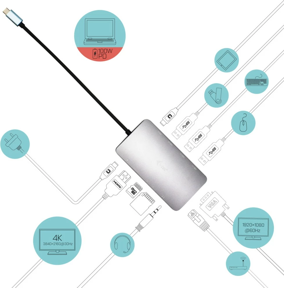 Dock USB-C I-Tec Metal Nano Dock, gri