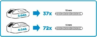 Flekser akumulator Graphite 58G003 18V 115 mm, pa bateri/pa karikues, zi/kuqe