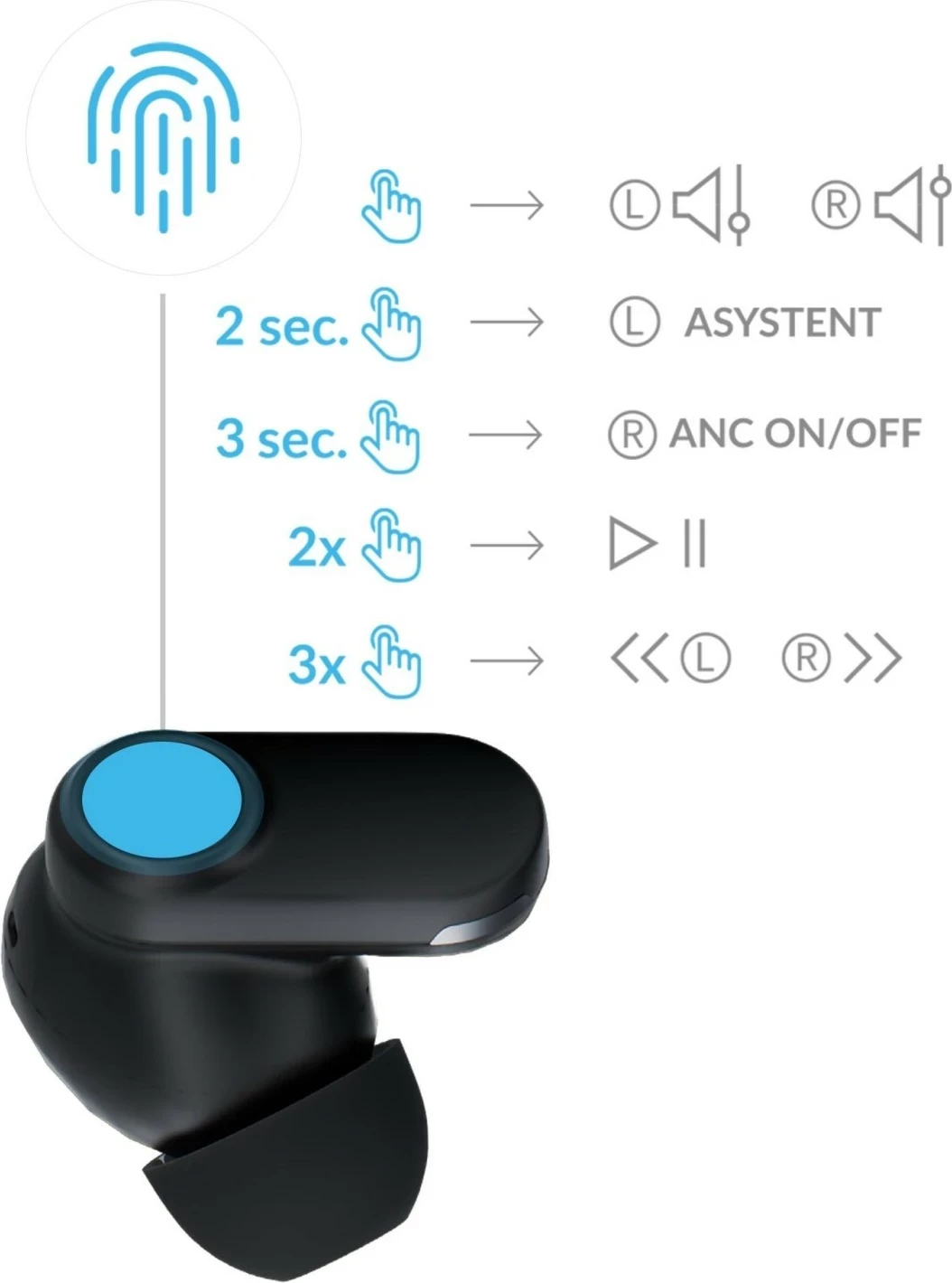 Kufje 3MK FitPods, Bluetooth 6.0, ANC, True Wireless, IPX4, të zeza