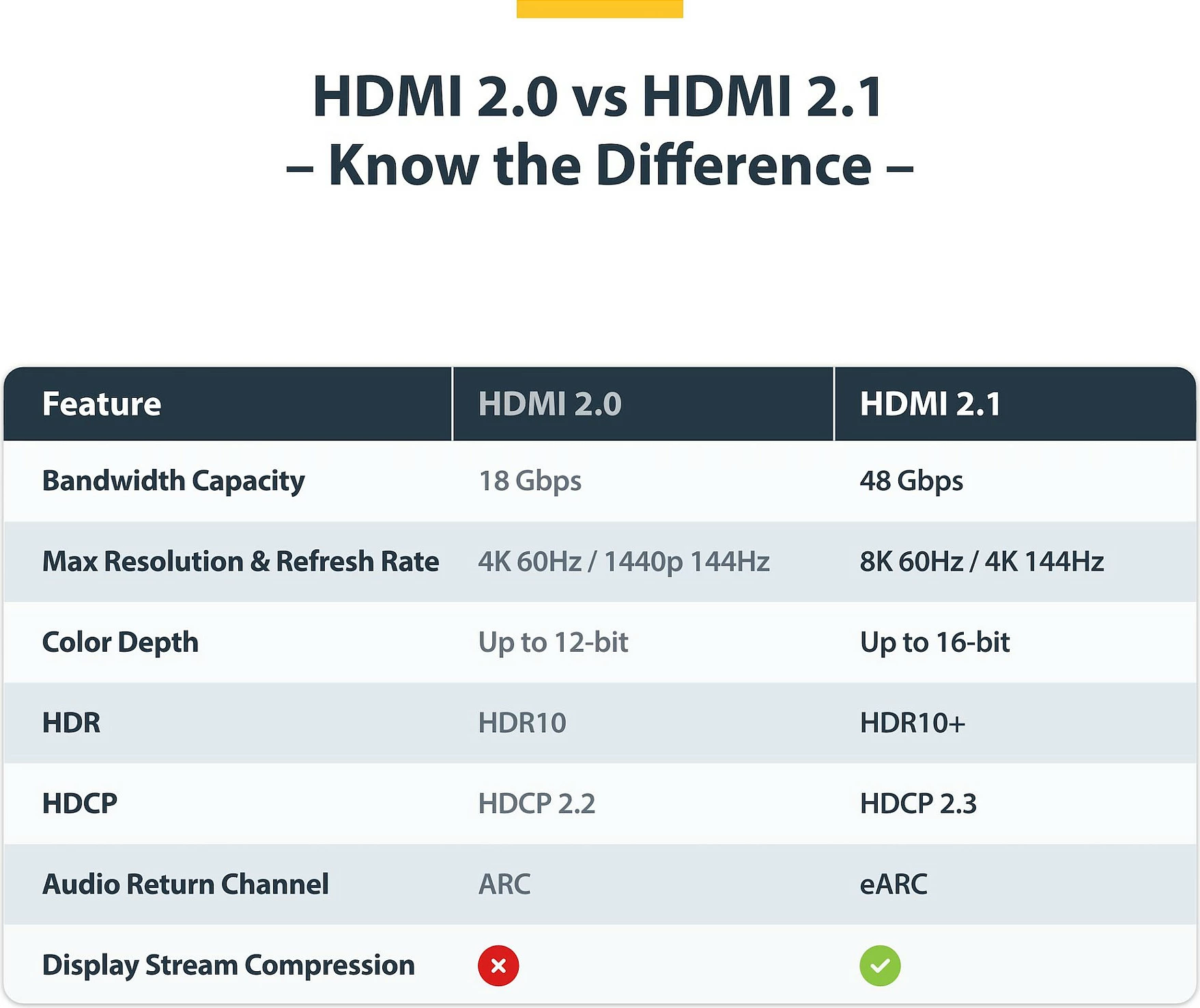 Kabllo HDMI StarTech 2m, HDMI 2.1, 8K 60Hz/4K 120Hz, 48Gbps, eARC, HDR10+, e zezë