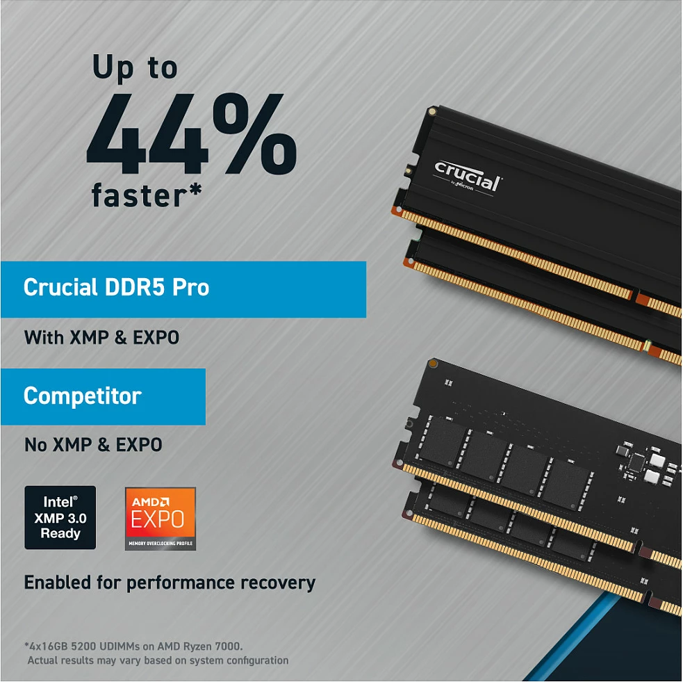 RAM Memorje Crucial Pro DDR5 24GB 5600MHz, DIMM 288-pin, Low Profile, e zezë