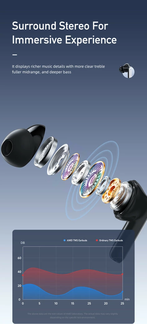 Kufje Me Bluetooth AWEI T50 ENC