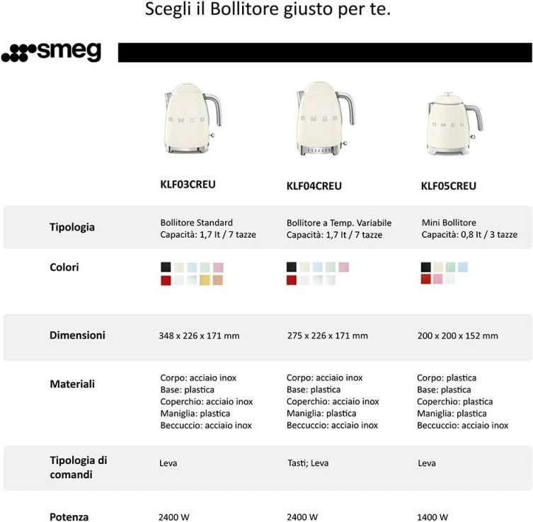 Çajnik elektrik SMEG KLF03CREU, krem