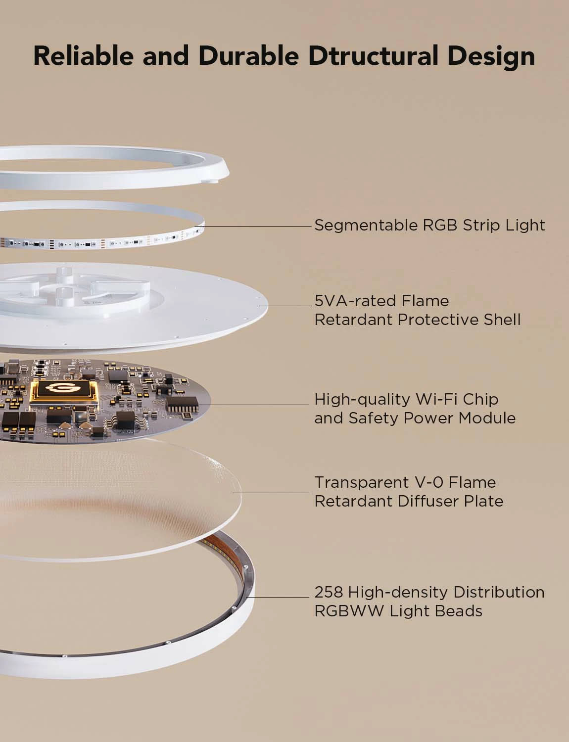 Dritë tavanore smart Govee RGBWW + RGBIC 30cm