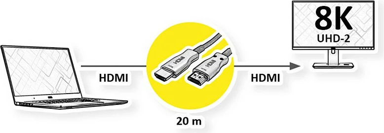 Kabllo HDMI VALUE 14.99.3485, 20 m, HDMI 2.0, 8K/60Hz, HDR, e zezë