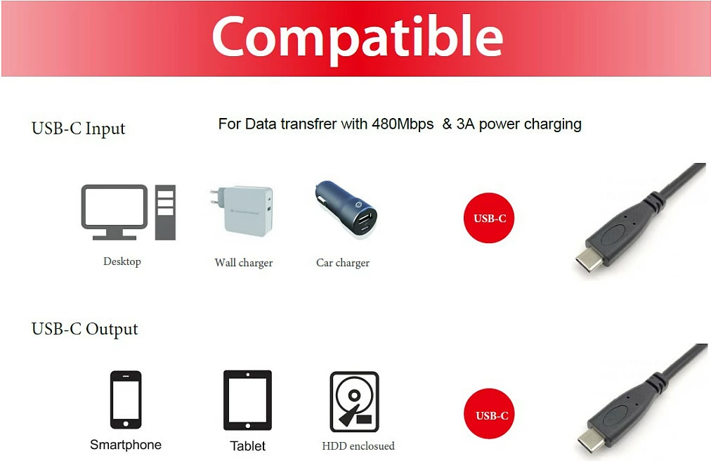 Kabllo USB-C në USB-C Equip 128833, 0.5m, USB 2.0, PD 60W, e zezë