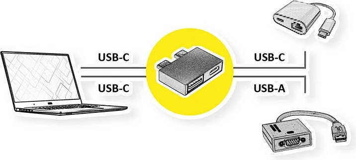 Adapter USB-C ROLINE 12.03.2946, 2x USB-C në 1x USB-A + 1x USB-C, 10 Gbit/s, argjendtë