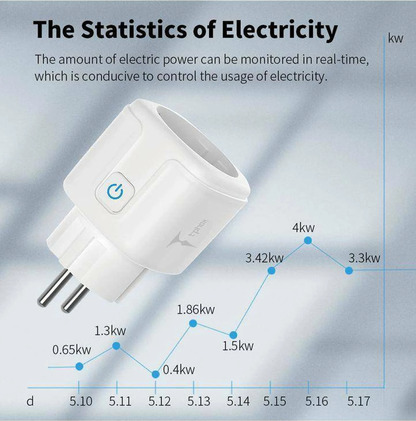 Prizë inteligjente T-Phox Smart Plug 20A, EU, e bardhë