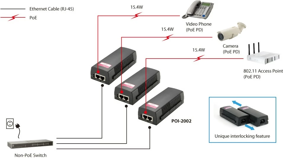 PoE Injector LevelOne POI-2002, Fast Ethernet, 15.4W, 52V, i zi