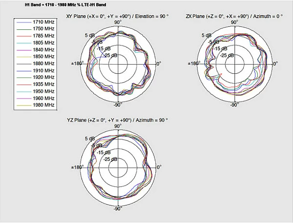 Antenë LTE DeLOCK 88982, 2 dBi, U.FL/MHF, kabllo 0.15 m, 0.791–2.7 GHz, e zezë
