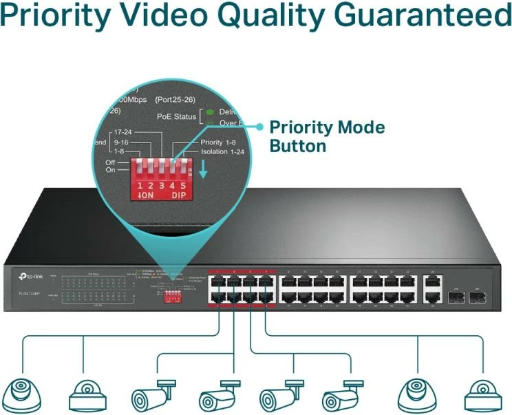 Switch TP-Link TL-SL1226P 24 porte Fast Ethernet PoE+ 250 W 2x Gigabit RJ45 + 2x Combo SFP
