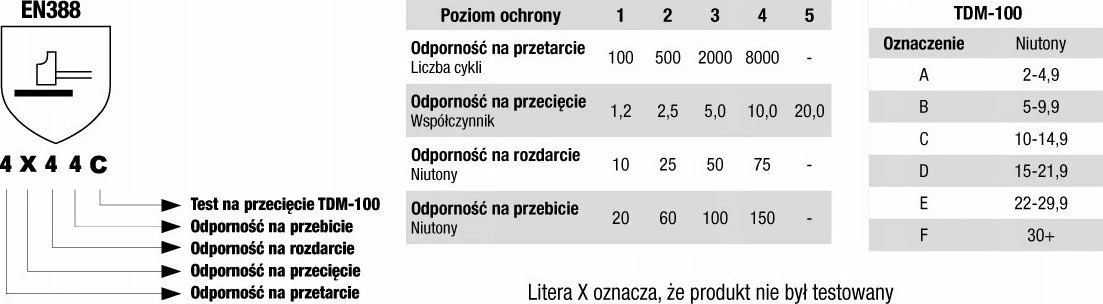 Doreza pune lëkure Dewalt të përforcuara, madhësia L (10), verdhë/zezë