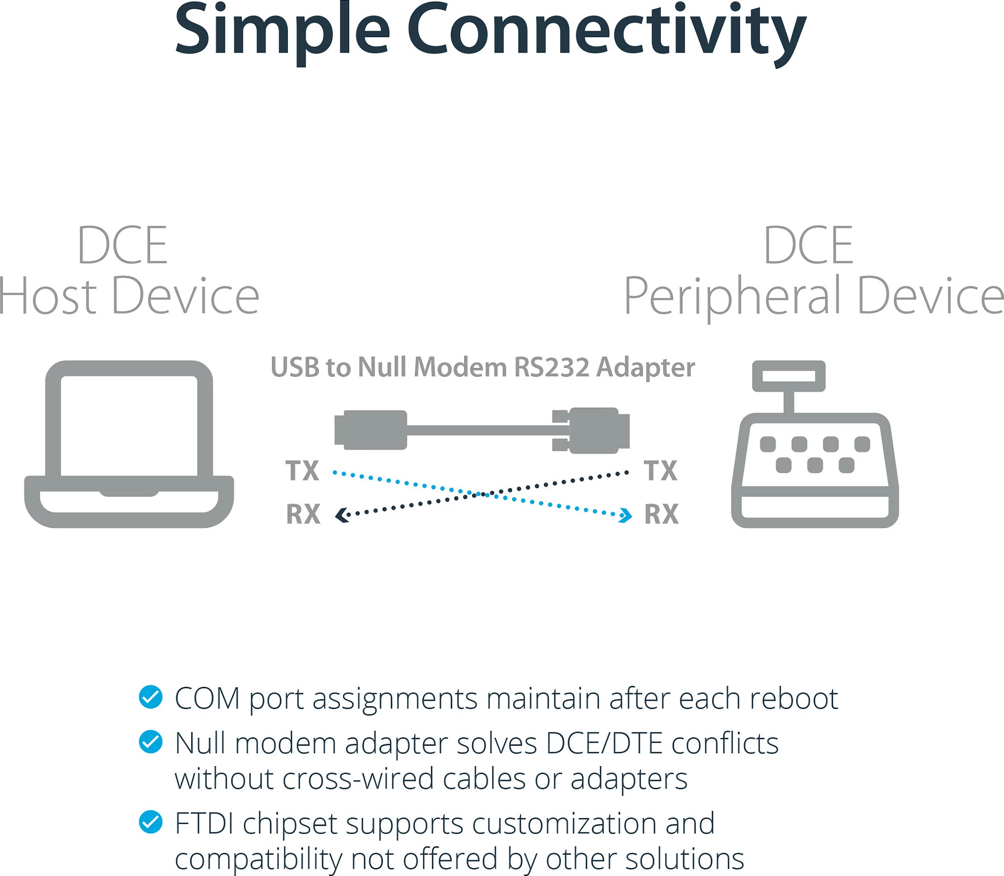 Adapter kabëll USB në Serial RS232 StarTech ICUSB232FTN, FTDI FT232RL, 1.7 m, i zi