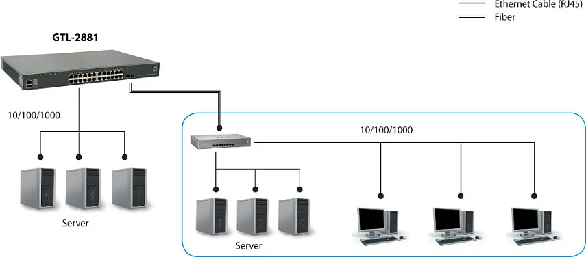 Switch LevelOne KILBY GTL-2881, 28 porta, 2x10GbE SFP+, slot modul 10GbE, rackmount