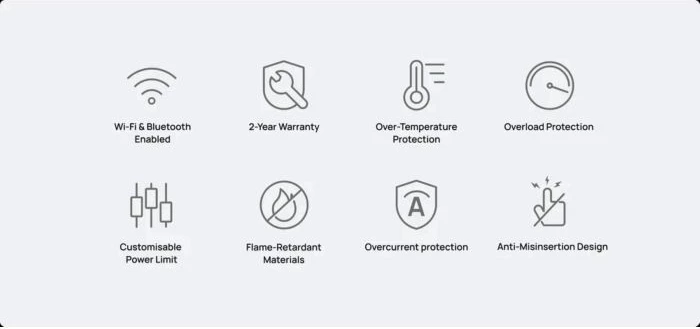 Prizë smart ECOFlow 5011401002 WiFi 2.4GHz, 10A, 110-250V, Matter, për PowerStream Microinverter, Gri