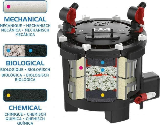 Filtër kanistër i jashtëm Fluval FX4, 2650 l/orë, për akuarium deri 1000 L, 30 W