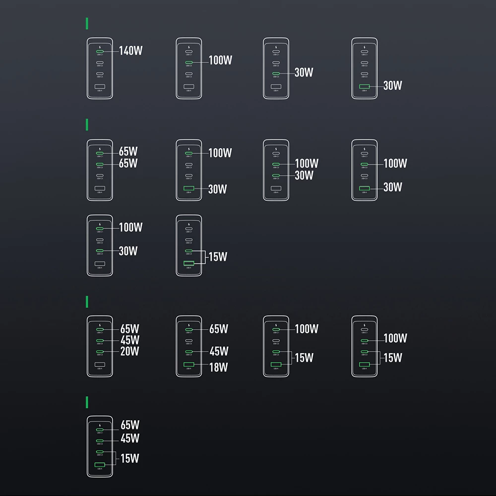 Karikues mur Joyroom JR-TCG05UK GaN, 140W, 3x USB-C, 1x USB-A, me kabllo USB-C/USB-C 240W 1.2m, i zi